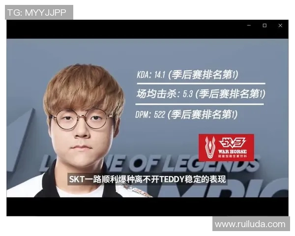 LOL赛区选手数据统计分析与趋势研究报告