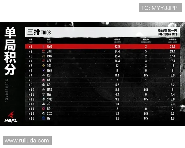 NBPL积分榜最新动态揭晓各队排名变化引发关注与讨论